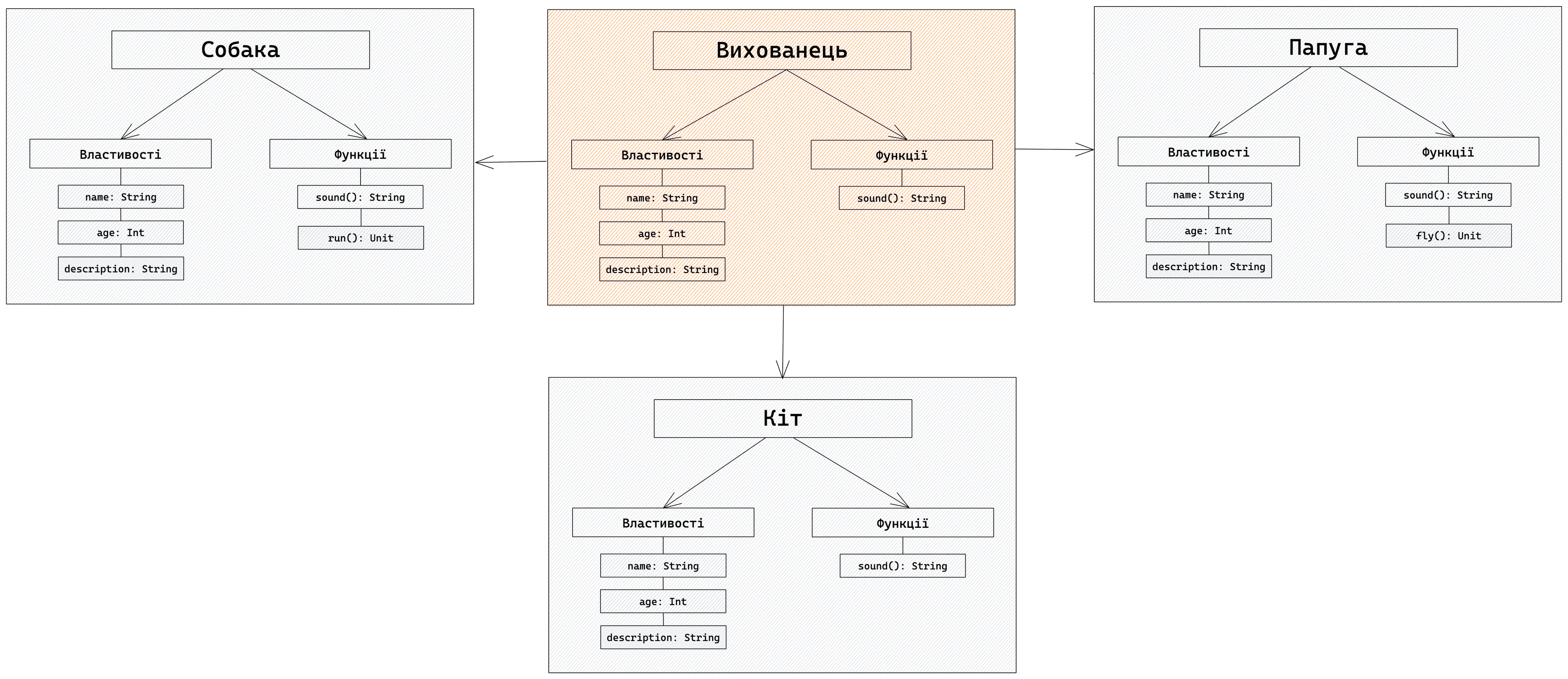 Наслідування