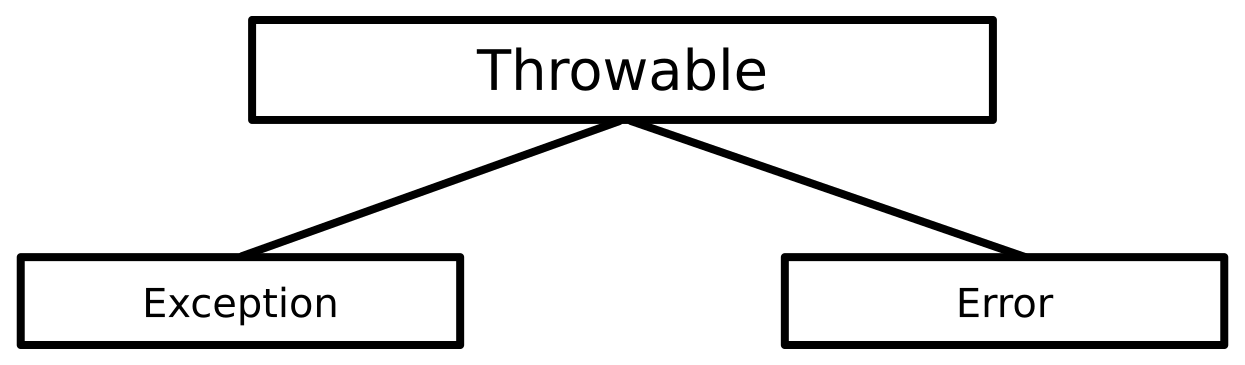 структура throwable